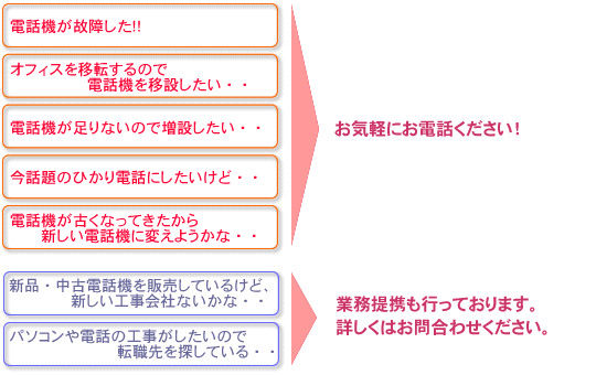お問合せはお気軽に
